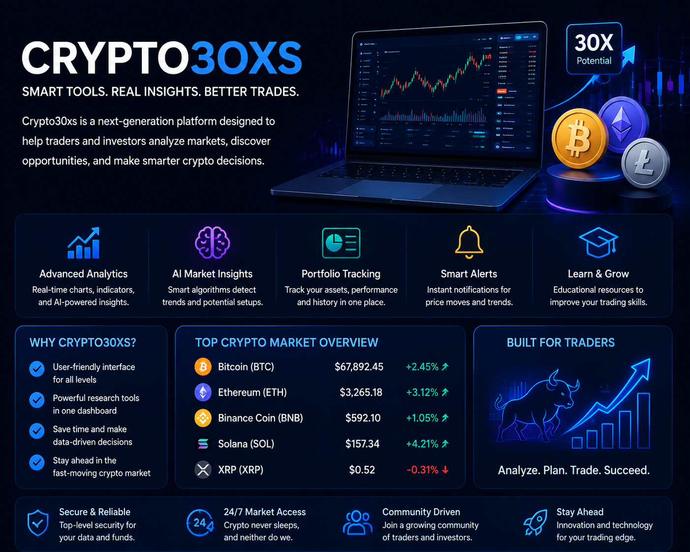 Crypto30xs
